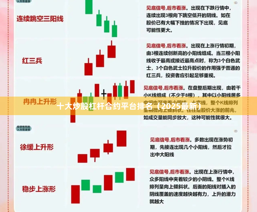 十大炒股杠杆合约平台排名（2025最新）
