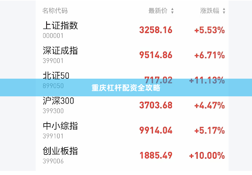 重庆杠杆配资全攻略